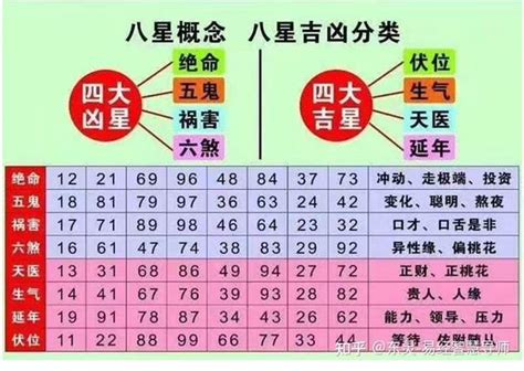 八星能量|八星能量详细页面 易学玄机